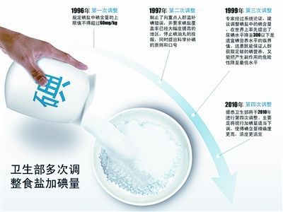 世界卫生组织发表“全球消费碘情况报告”呼吁消除缺碘问题