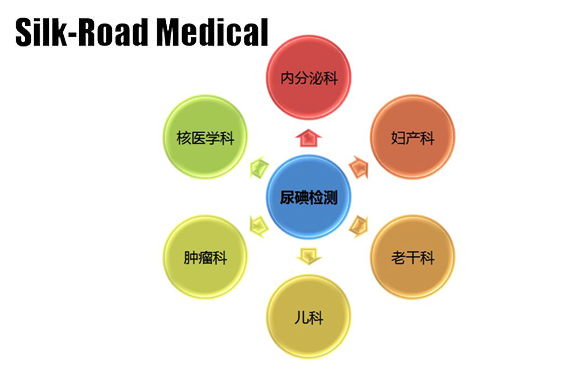 盘点塞克陆德全自动尿碘分析仪的优势和特点