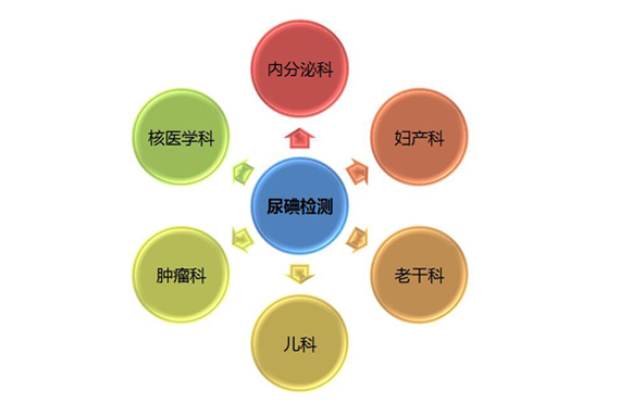全自动尿碘分析仪一般适用以下人员和科室
