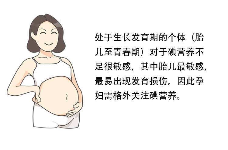 尿碘检测重点人群——孕产妇