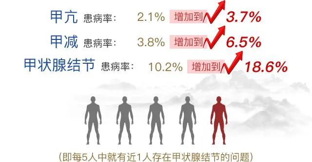 甲状腺疾病.jpg